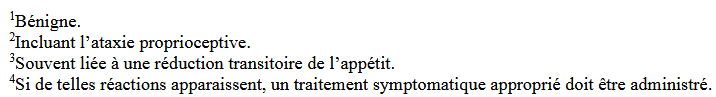 ffets indésirables repris dans la notice/RCP européenne du Librela au moment de la publication de cet article