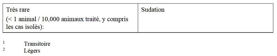 Effets indésirables mentionnés dans la notice/RCP du Prascend® (consultée le 22/08/2025).