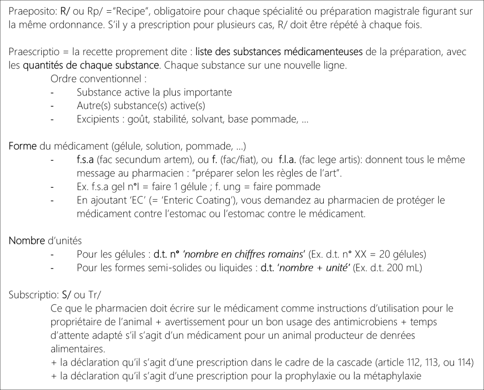 Préparation magistrale