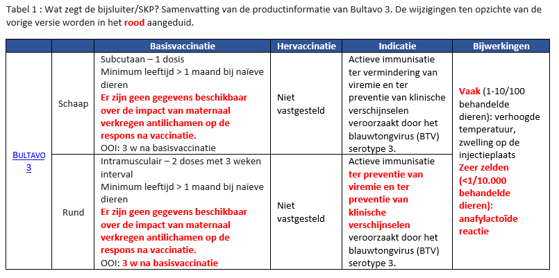 Samenvatting van de productinformatie van Bultavo 3.