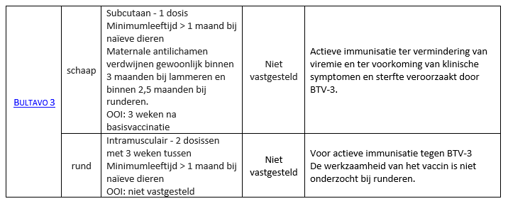 Wat vertelt de SKP/bijsluiter? Een overzicht van de gegevens uit de bijsluiter van de beschikbare BTV-3 vaccins