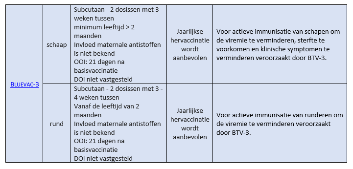 Wat vertelt de SKP/bijsluiter? Een overzicht van de gegevens uit de bijsluiter van de beschikbare BTV-3 vaccins