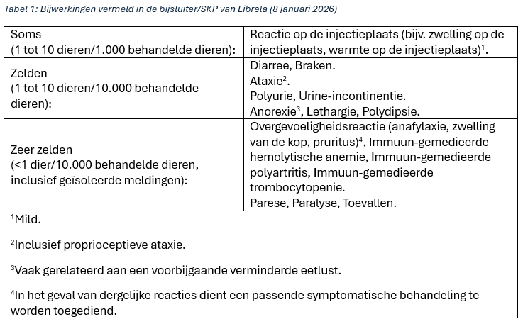Bijwerkingen vermeld in de bijsluiter/SKP van Librela (8 januari 2026)